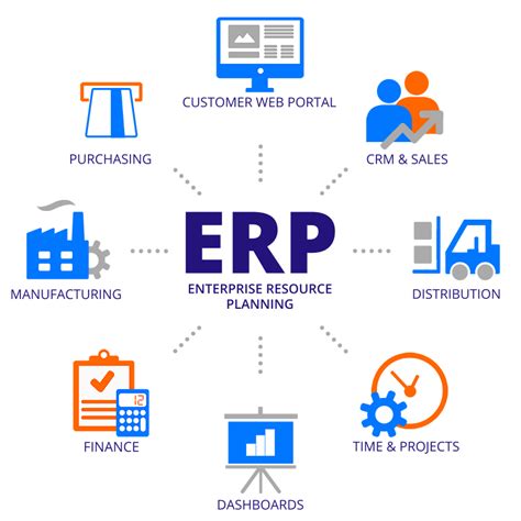 ERP Systems for the Philippines .